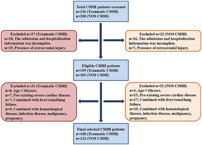 The clinical differences between traumatic and NOS chronic subdural hematoma